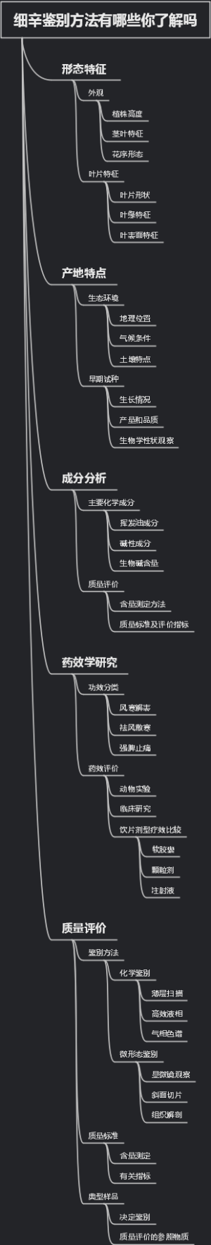 细辛鉴别方法有哪些你了解吗