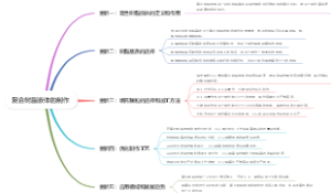 复合树脂嵌体的制作