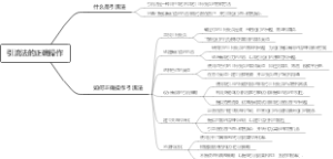 引流法的正确操作