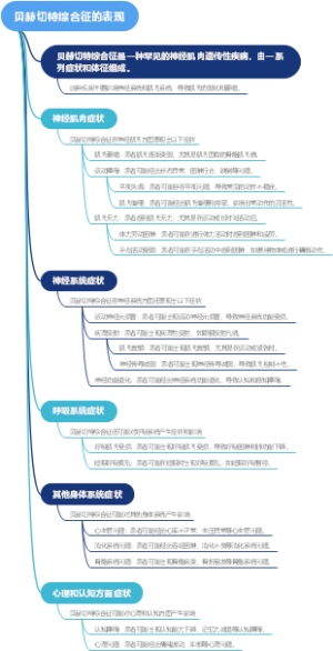 贝赫切特综合征的表现