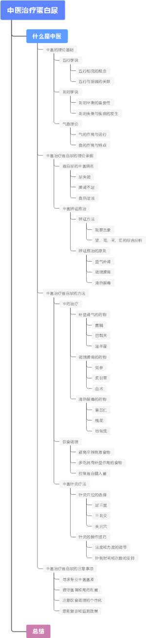 中医治疗蛋白尿