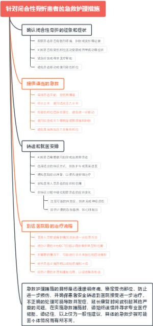 针对闭合性骨折患者的急救护理措施