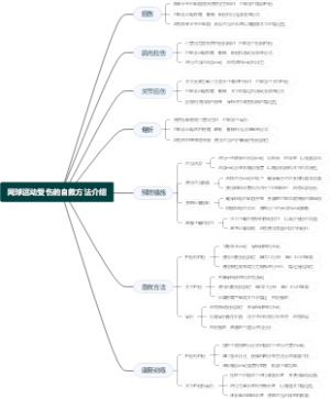 网球运动受伤的自救方法介绍