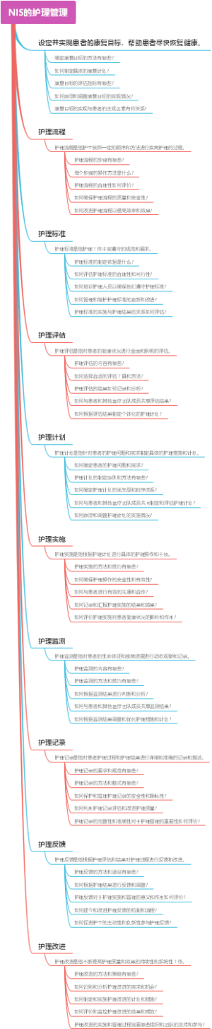 NIS的护理管理