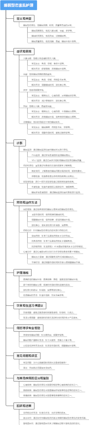 睡眠型态紊乱护理