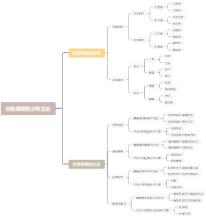 女娄菜根的分布主治
