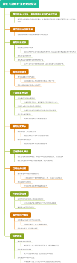 婴幼儿湿疹护理的关键原则