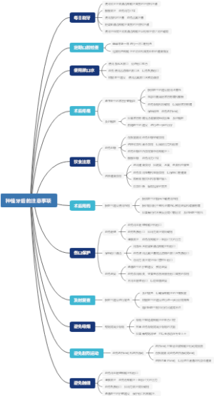 种植牙后的注意事项