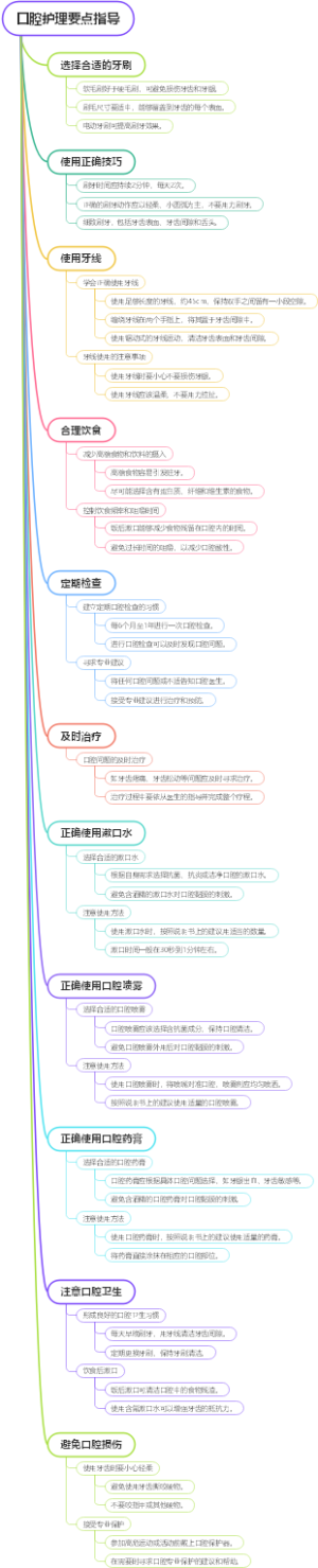 口腔护理要点指导