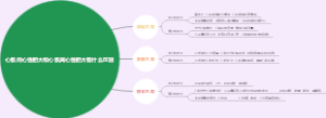 心肌向心性肥大和心肌离心性肥大有什么区别