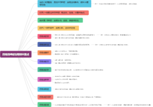 四物汤组成功用辩证要点