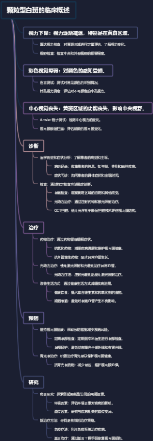 颗粒型白斑的临床概述
