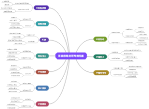 常被忽略的牙周病危害