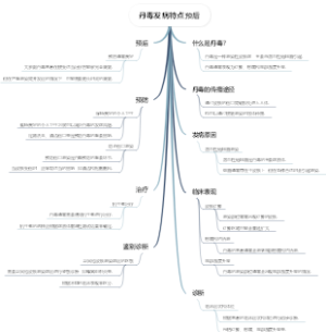 丹毒发病特点预后