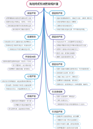 胸腔闭式引流管常规护理