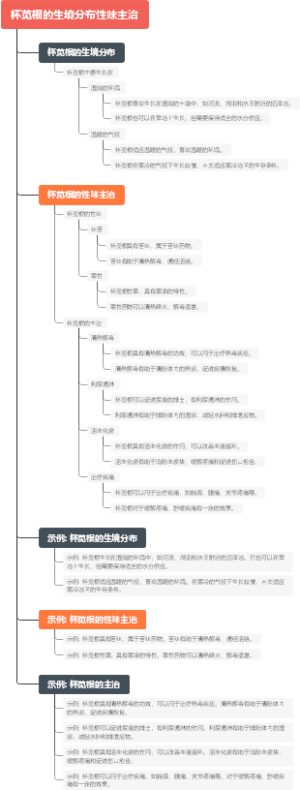 杯苋根的生境分布性味主治