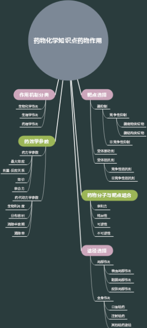 药物化学知识点药物作用