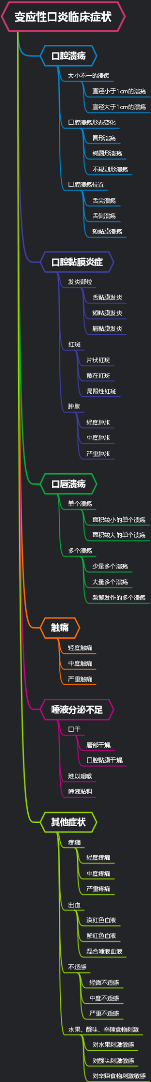 变应性口炎临床症状