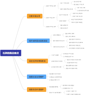 石淋的施治要点