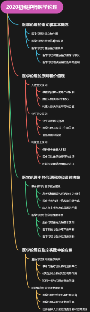 2020初级护师医学伦理