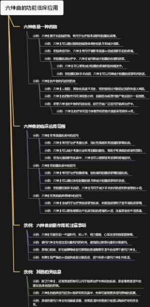 六神曲的功能临床应用