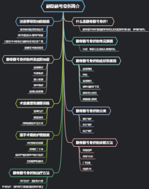颧骨颧弓骨折简介