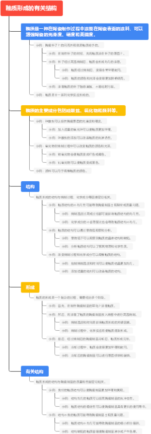釉质形成的有关结构