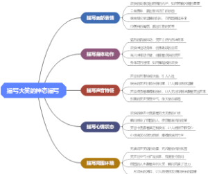 描写大笑的神态描写