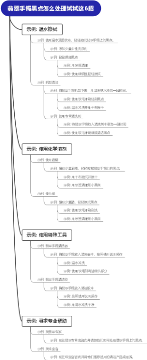 翡翠手镯黑点怎么处理试试这6招