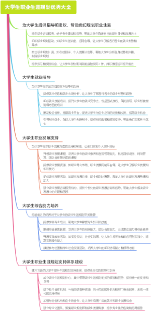 大学生职业生涯规划优秀大全