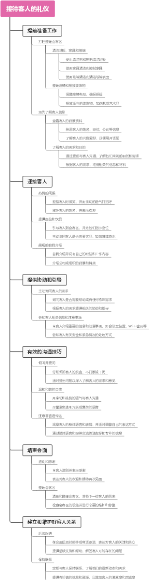 接待客人的礼仪