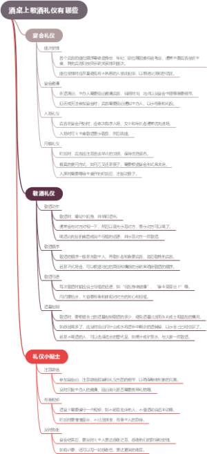 酒桌上敬酒礼仪有哪些