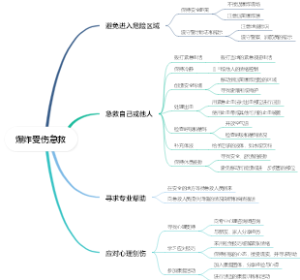 爆炸受伤急救