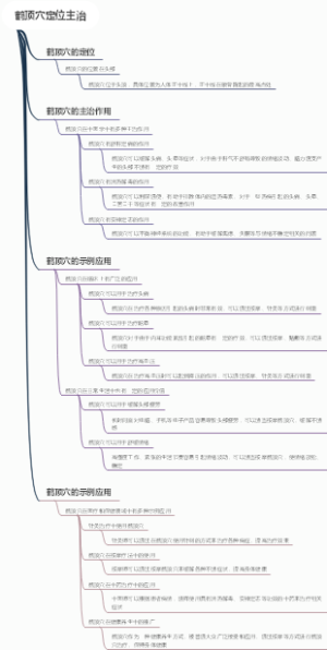 鹤顶穴定位主治
