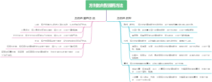 方剂的剂型服药方法