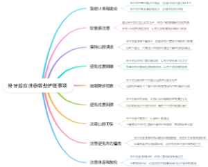 补牙后应注意哪些护理事项