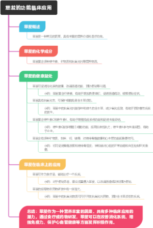 荜茇的功能临床应用