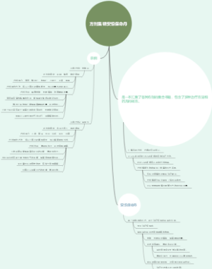 方剂集锦安惊保命丹