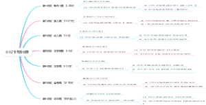 小儿7个年龄分期