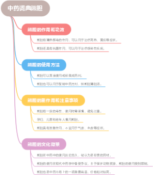 中药词典熊胆