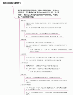 急救护理急性腰扭伤