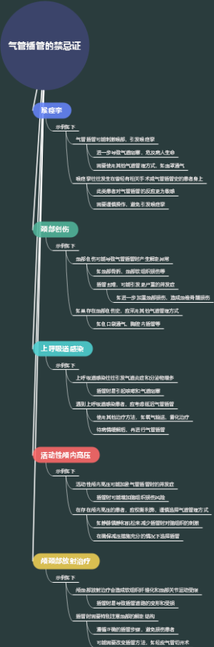 气管插管的禁忌证
