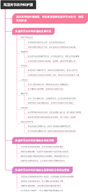风湿关节炎外科护理