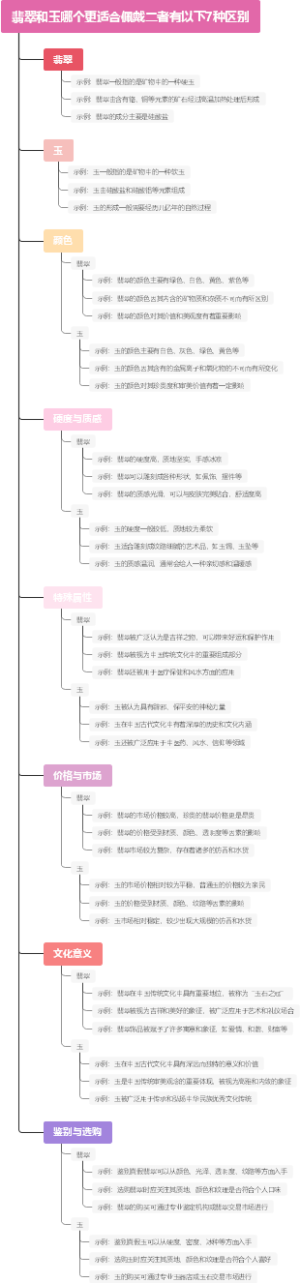 翡翠和玉哪个更适合佩戴二者有以下7种区别