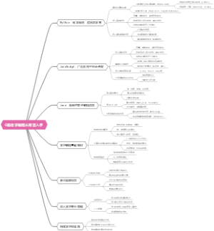 0基础学编程从哪里入手