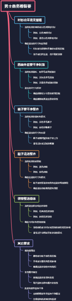 男士商务着装要