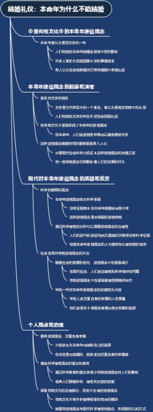 结婚礼仪：本命年为什么不能结婚