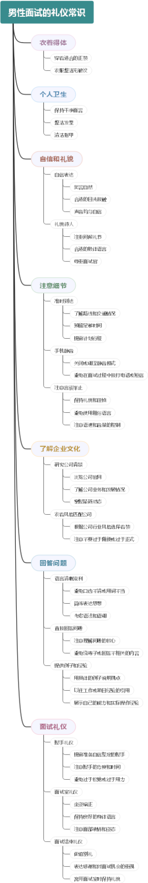 男性面试的礼仪常识