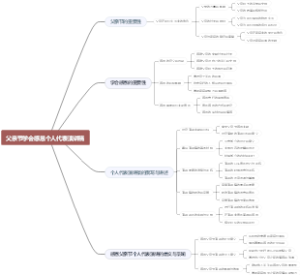 父亲节学会感恩个人代表演讲稿