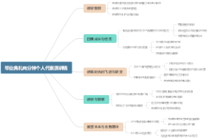 怎么看玉镯子有没有经过酸洗